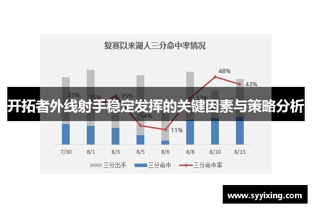 开拓者外线射手稳定发挥的关键因素与策略分析