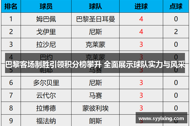 巴黎客场制胜引领积分榜攀升 全面展示球队实力与风采