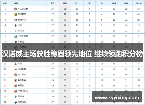 汉诺威主场获胜稳固领先地位 继续领跑积分榜