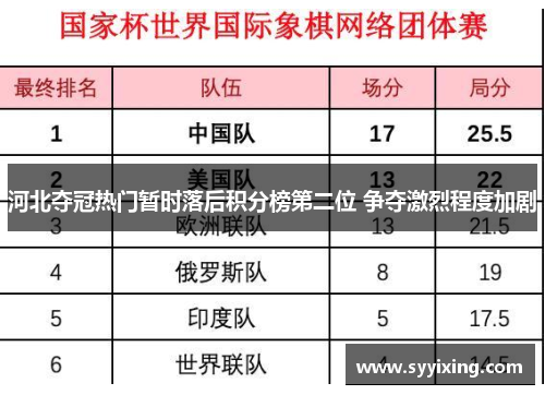 河北夺冠热门暂时落后积分榜第二位 争夺激烈程度加剧