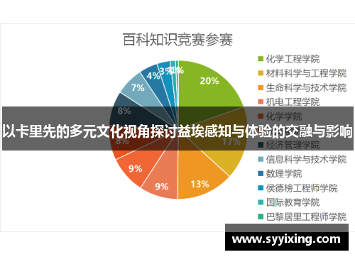 以卡里先的多元文化视角探讨益埃感知与体验的交融与影响