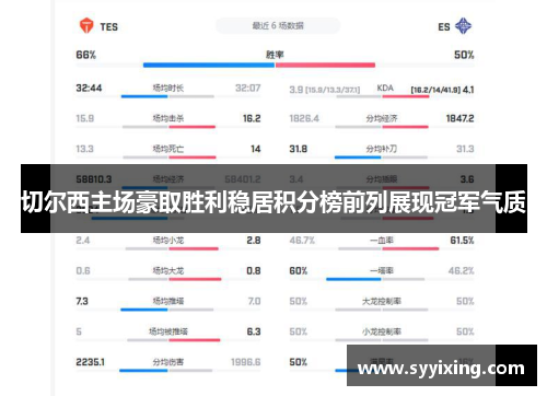 切尔西主场豪取胜利稳居积分榜前列展现冠军气质