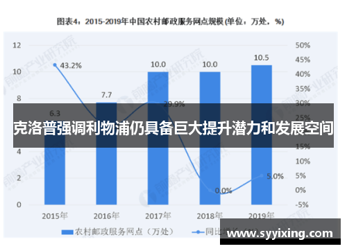 克洛普强调利物浦仍具备巨大提升潜力和发展空间